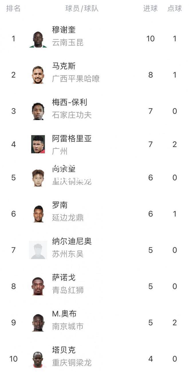 苏宁客场击败深圳，继续领跑积分榜，不败之师