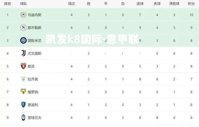 意甲联赛新晋黑马逐渐崭露头角
