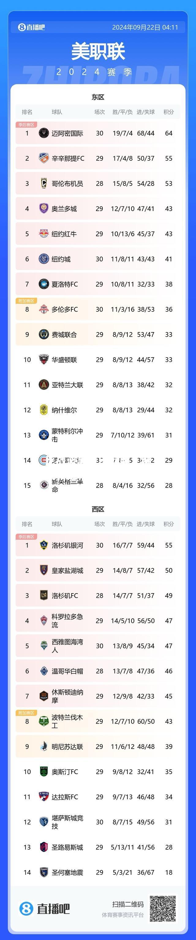 米兰德比战蓝黑军团取胜，继续领跑积分榜