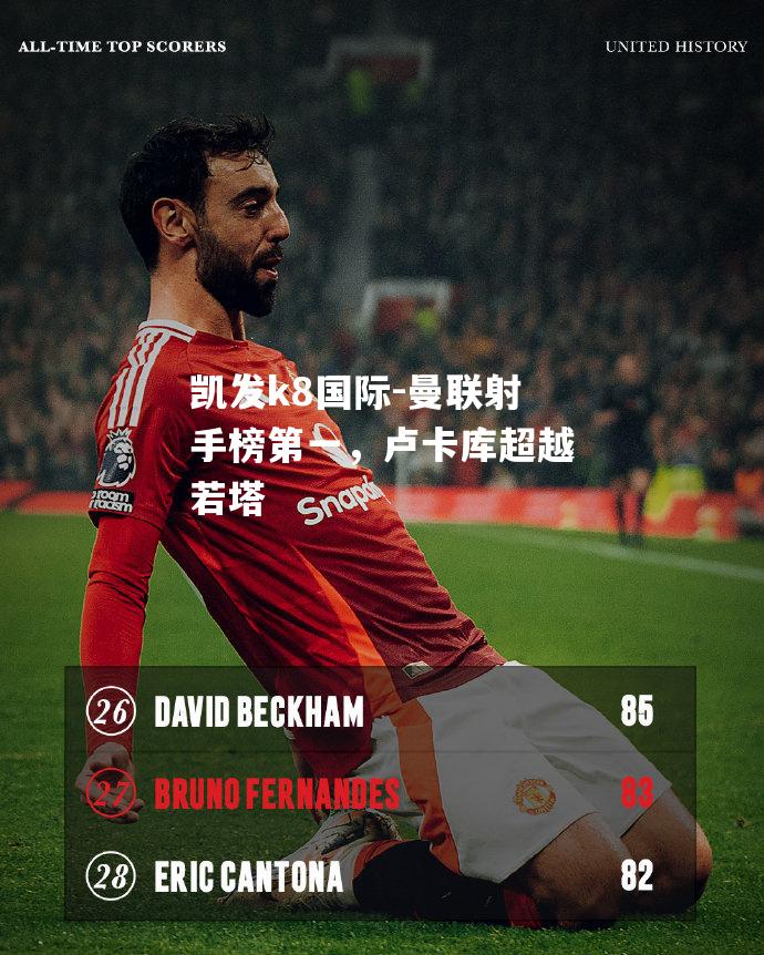 曼联射手榜第一，卢卡库超越若塔